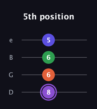 A♯ Minor major 7th Sharp 9th guitar tab — 5th position (8 6 6 5) in Baritone (DGBE)