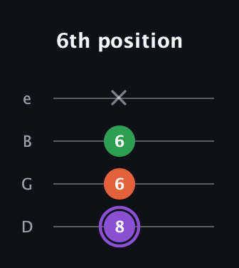 A♯ Minor Sharp 9th guitar tab — 6th position (8 6 6 x) in Baritone (DGBE)