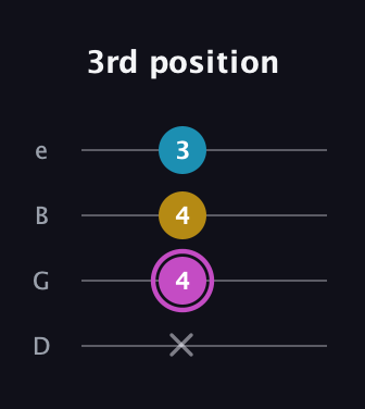 B Augmented Flat 13th guitar tab — 3rd position (x 4 4 3) in Baritone (DGBE)