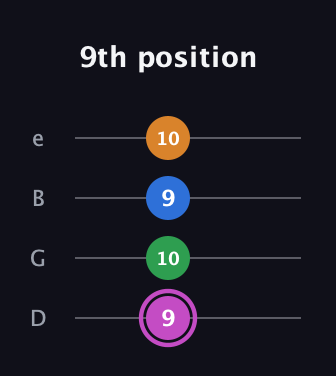B Diminished 7th Sharp 9th guitar tab — 9th position (9 10 9 10) in Baritone (DGBE)