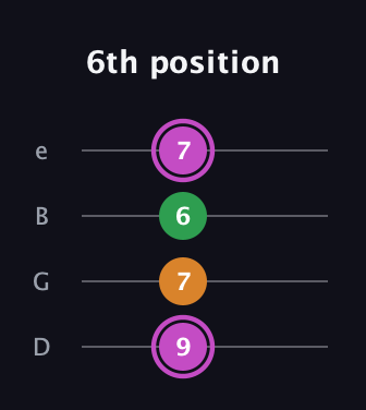 B Diminished Sharp 9th guitar tab — 6th position (9 7 6 7) in Baritone (DGBE)