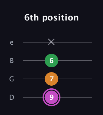 B Diminished Sharp 9th guitar tab — 6th position (9 7 6 x) in Baritone (DGBE)