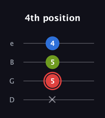 C Augmented Flat 13th guitar tab — 4th position (x 5 5 4) in Baritone (DGBE)