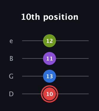 C Augmented Sharp 13th guitar tab — 10th position (10 13 11 12) in Baritone (DGBE)