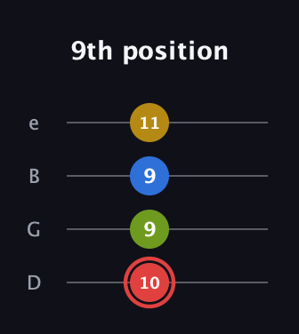 C Augmented Sharp 9th guitar tab — 9th position (10 9 9 11) in Baritone (DGBE)