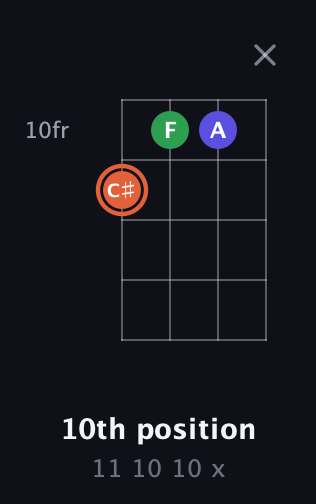 C♯ Augmented Flat 13th guitar chord — 10th position (11 10 10 x) fretboard diagram in Baritone (DGBE)