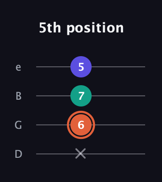 C♯ Augmented Suspended 4th guitar tab — 5th position (x 6 7 5) in Baritone (DGBE)