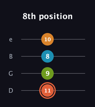 C♯ Diminished Flat 9th guitar tab — 8th position (11 9 8 10) in Baritone (DGBE)