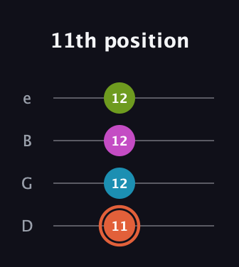 C♯ Half-Diminished 7th Sharp 9th guitar tab — 11th position (11 12 12 12) in Baritone (DGBE)