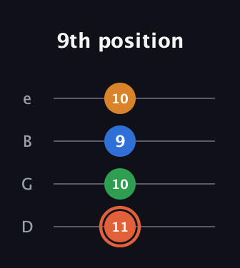C♯ Major Flat 9th guitar tab — 9th position (11 10 9 10) in Baritone (DGBE)
