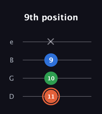 C♯ Major guitar tab — 9th position (11 10 9 x) in Baritone (DGBE)