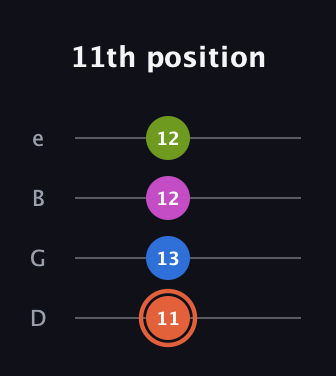C♯ Minor 7th Sharp 9th guitar tab — 11th position (11 13 12 12) in Baritone (DGBE)