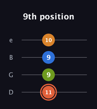 C♯ Minor Flat 9th guitar tab — 9th position (11 9 9 10) in Baritone (DGBE)