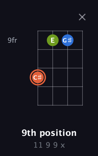 C♯ Minor Sharp 9th guitar chord — 9th position (11 9 9 x) fretboard diagram in Baritone (DGBE)