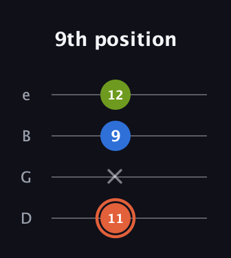 C♯ Minor guitar tab — 9th position (11 x 9 12) in Baritone (DGBE)