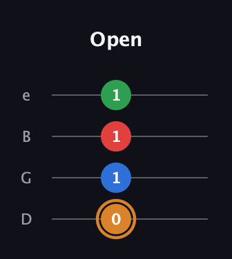 D Half-Diminished 7th Sharp 9th guitar tab — Open (0 1 1 1) in Baritone (DGBE)
