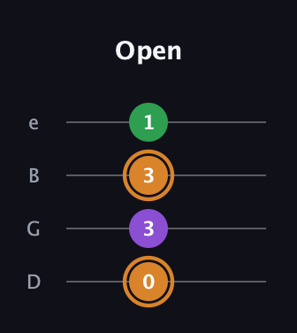 D Minor Sharp 5th guitar tab — Open (0 3 3 1) in Baritone (DGBE)