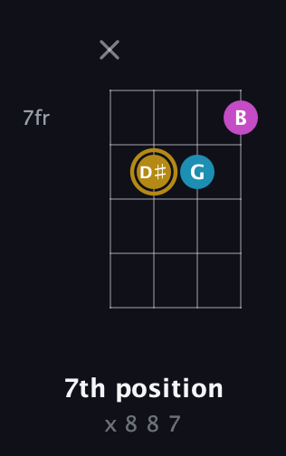 D♯ Augmented Flat 13th guitar chord — 7th position (x 8 8 7) fretboard diagram in Baritone (DGBE)