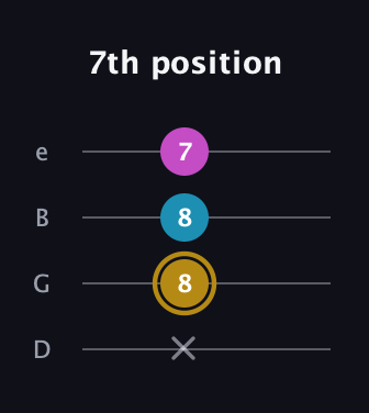 D♯ Augmented Flat 13th guitar tab — 7th position (x 8 8 7) in Baritone (DGBE)