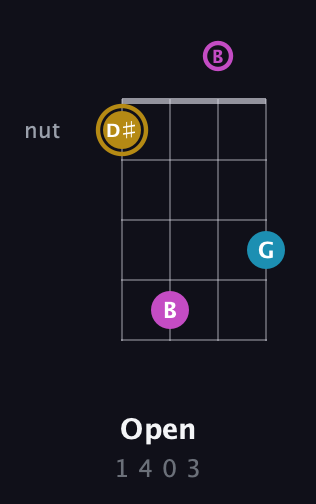 D♯ Augmented Flat 13th guitar chord — Open (1 4 0 3) fretboard diagram in Baritone (DGBE)