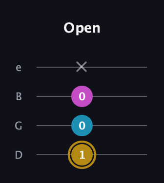 D♯ Augmented Flat 13th guitar tab — Open (1 0 0 x) in Baritone (DGBE)