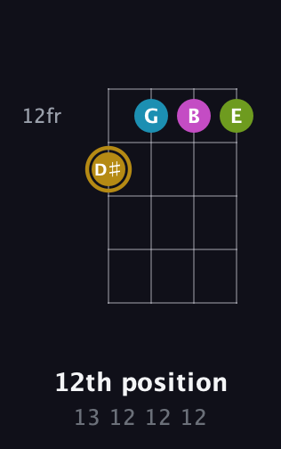 D♯ Augmented Flat 9th guitar chord — 12th position (13 12 12 12) fretboard diagram in Baritone (DGBE)