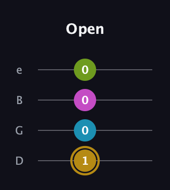 D♯ Augmented Flat 9th guitar tab — Open (1 0 0 0) in Baritone (DGBE)