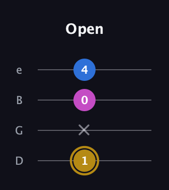 D♯ Augmented Suspended 4th guitar tab — Open (1 x 0 4) in Baritone (DGBE)