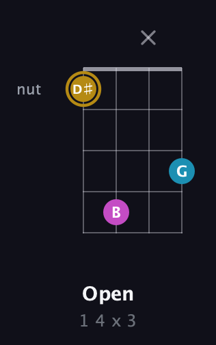 D♯ Augmented guitar chord — Open (1 4 x 3) fretboard diagram in Baritone (DGBE)