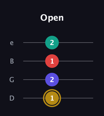 D♯ Diminished 7th Sharp 9th guitar tab — Open (1 2 1 2) in Baritone (DGBE)