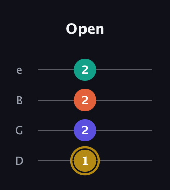 D♯ Half-Diminished 7th Sharp 9th guitar tab — Open (1 2 2 2) in Baritone (DGBE)