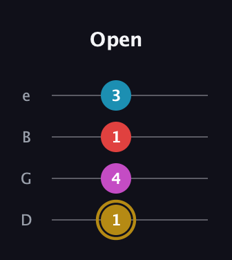 D♯ Major 6th Sharp 5th guitar tab — Open (1 4 1 3) in Baritone (DGBE)