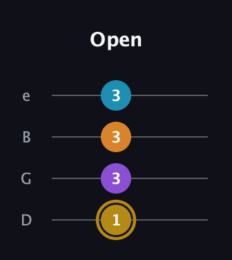 D♯ Major 7th guitar tab — Open (1 3 3 3) in Baritone (DGBE)