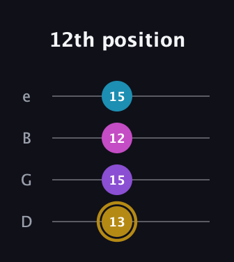 D♯ Major Flat 13th guitar tab — 12th position (13 15 12 15) in Baritone (DGBE)