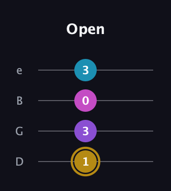 D♯ Major Flat 13th guitar tab — Open (1 3 0 3) in Baritone (DGBE)