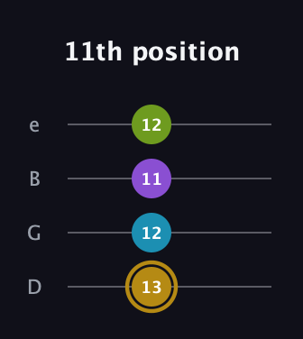 D♯ Major Flat 9th guitar tab — 11th position (13 12 11 12) in Baritone (DGBE)