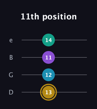 D♯ Major Sharp 9th guitar tab — 11th position (13 12 11 14) in Baritone (DGBE)