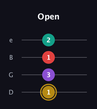 D♯ Minor 6th Sharp 9th guitar tab — Open (1 3 1 2) in Baritone (DGBE)