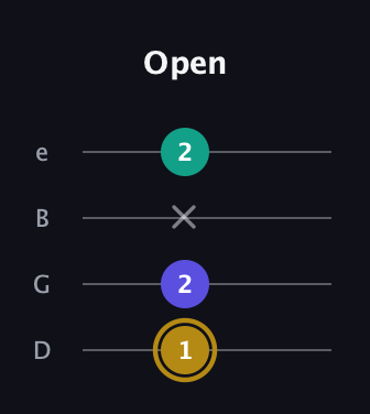 D♯ Minor Flat 5th guitar tab — Open (1 2 x 2) in Baritone (DGBE)