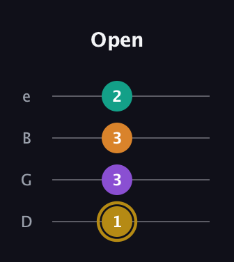 D♯ Minor major 7th Sharp 9th guitar tab — Open (1 3 3 2) in Baritone (DGBE)