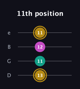 D♯ Minor Sharp 5th guitar tab — 11th position (13 11 12 11) in Baritone (DGBE)