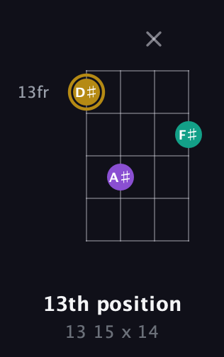 D♯ Minor Sharp 9th guitar chord — 13th position (13 15 x 14) fretboard diagram in Baritone (DGBE)