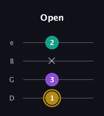 D♯ Minor Sharp 9th guitar tab — Open (1 3 x 2) in Baritone (DGBE)