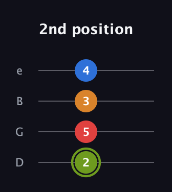 E Augmented Sharp 13th guitar tab — 2nd position (2 5 3 4) in Baritone (DGBE)
