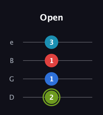 E Augmented Sharp 9th guitar tab — Open (2 1 1 3) in Baritone (DGBE)