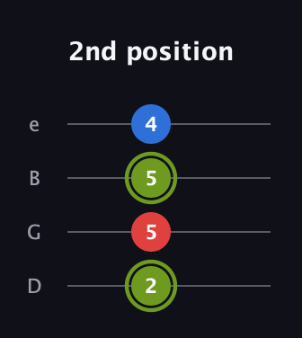 E Augmented guitar tab — 2nd position (2 5 5 4) in Baritone (DGBE)