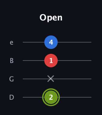 E Augmented guitar tab — Open (2 x 1 4) in Baritone (DGBE)