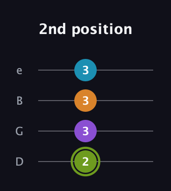 E Half-Diminished 7th Sharp 9th guitar tab — 2nd position (2 3 3 3) in Baritone (DGBE)