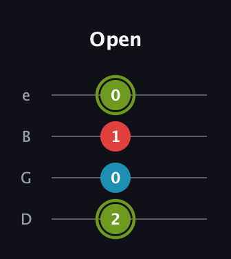 E Minor Sharp 5th guitar tab — Open (2 0 1 0) in Baritone (DGBE)