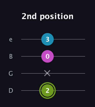 E Minor Sharp 9th guitar tab — 2nd position (2 x 0 3) in Baritone (DGBE)